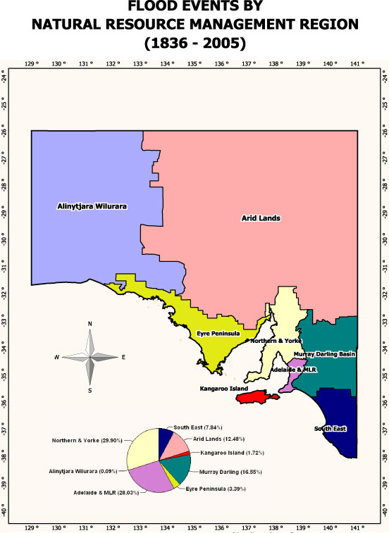 NRMs in South Australia